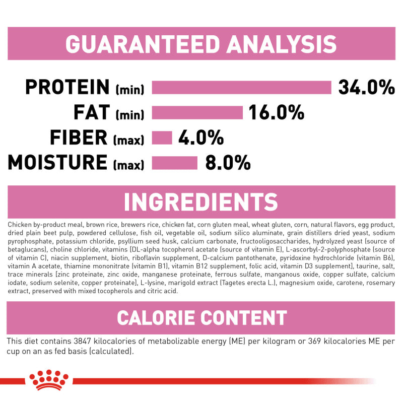 Royal Canin Kitten 36 Cat Food (400 gm)