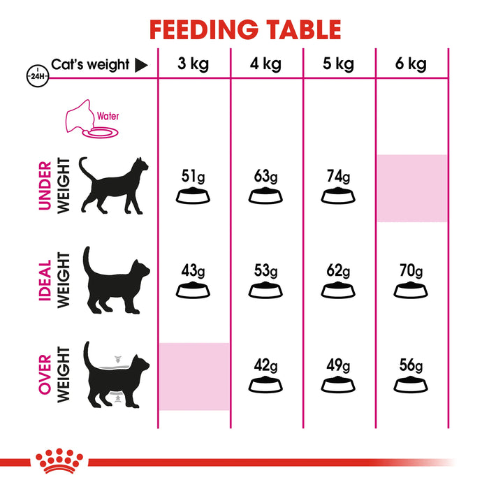 Royal Canin Exigent Savour Sensation Cat Food - 2kg