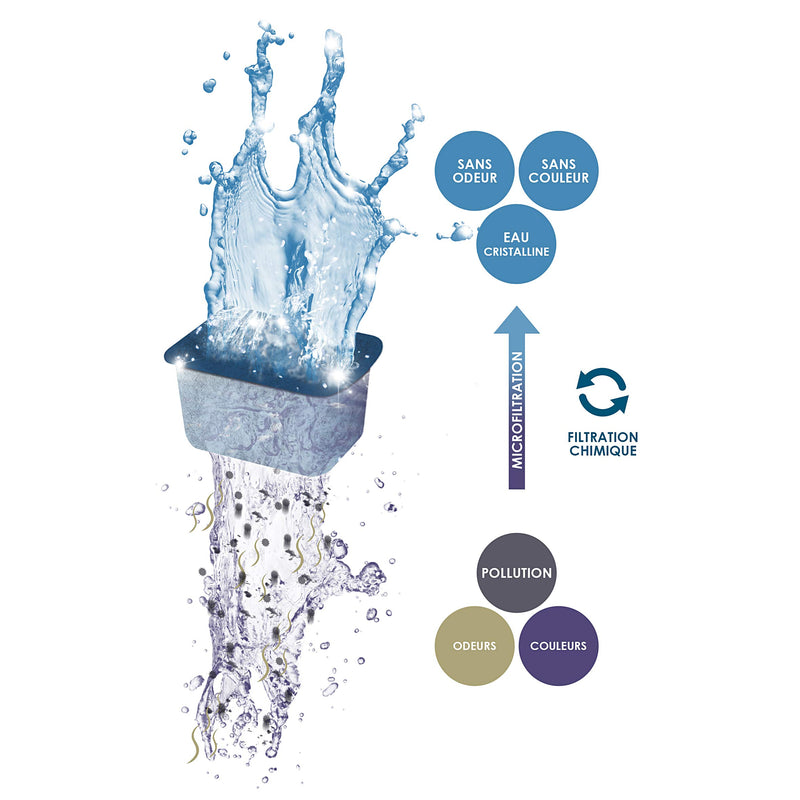 Ciano Water Clear Cartridge Small - Suitable For Ciano CF40 Filter