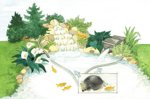 Pontec Pondomax Eco 5000 Control