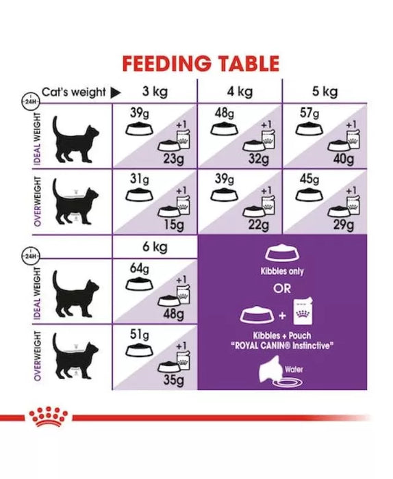Royal Canin Sensible 33 Cat Food 2kg