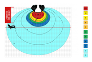 Arcadia D3 160W UV Index output chart