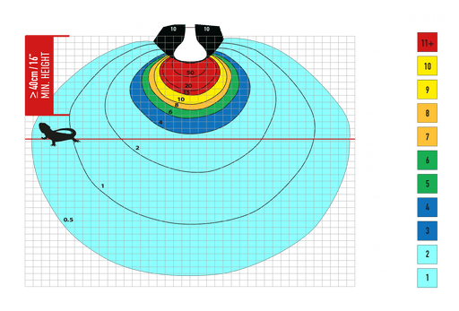 Arcadia D3 160W UV Index output chart