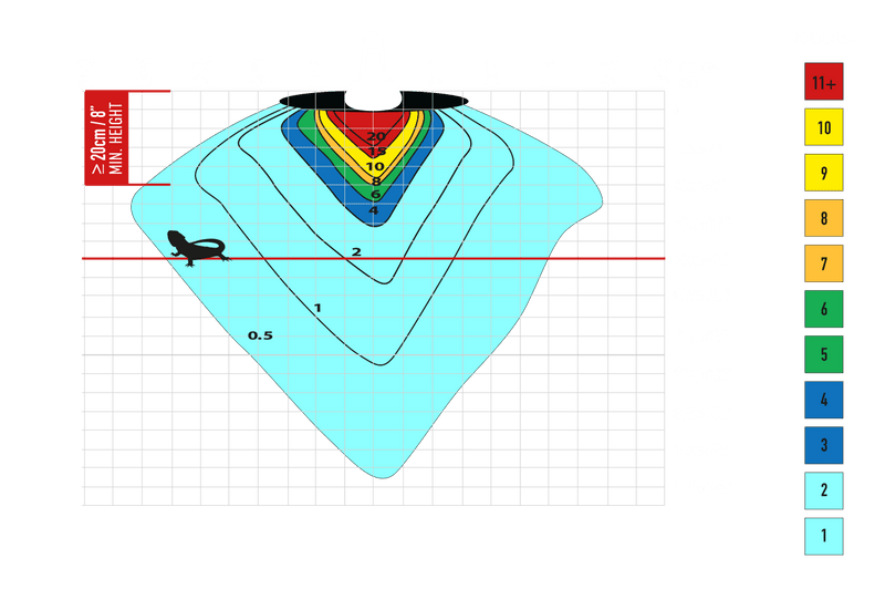 Arcadia D3 80W UV Index output chart