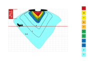 Arcadia D3 80W UV Index output chart