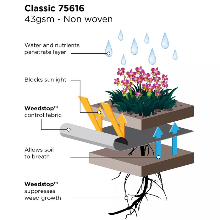 Weedstop Classic Fabric For Weed Control 12m x 1m