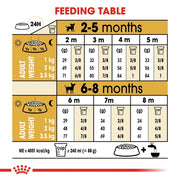 Royal Canin Chihuahua Puppy Dry Dog Food 1.5kg - product image 6