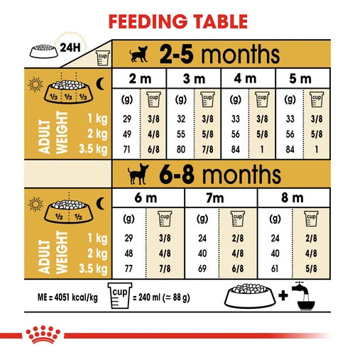 Royal Canin Chihuahua Puppy Dry Dog Food 1.5kg - product image 6