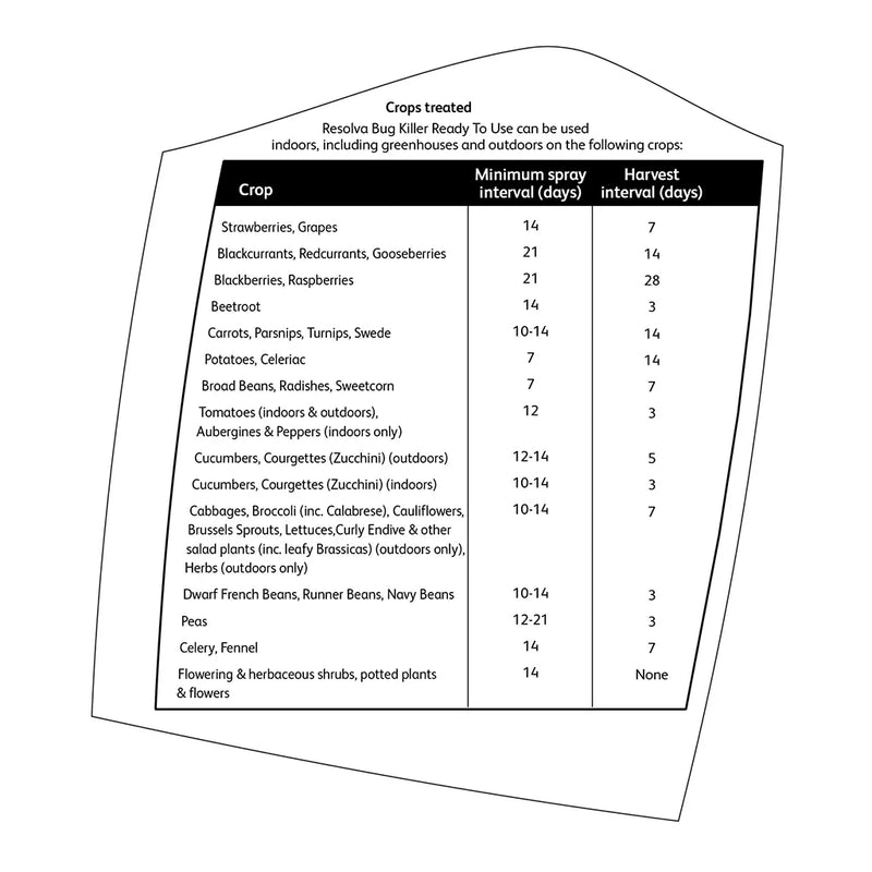 Westland Resolva Bug Killer Ready-To-Use 1L