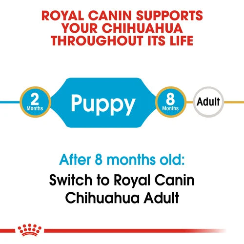 Royal Canin Chihuahua Puppy Dry Dog Food 1.5kg - product image 2
